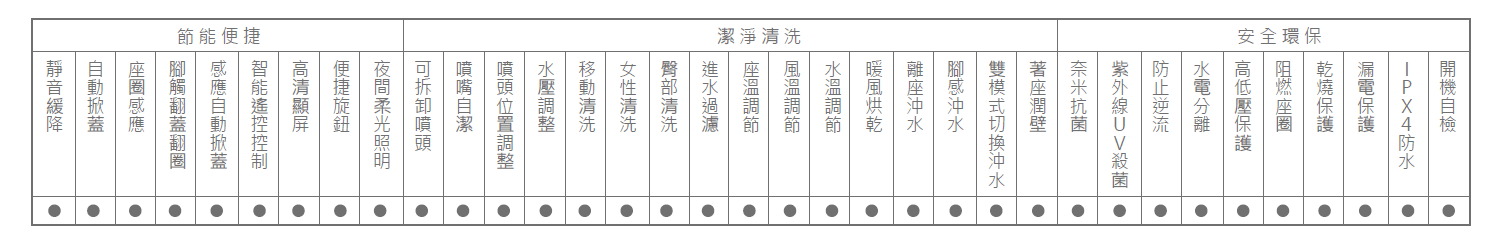 HCE-907T 規格列表